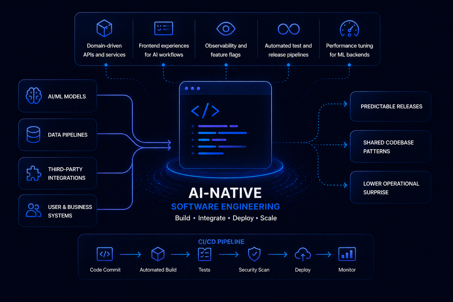 AI-native software engineering preview