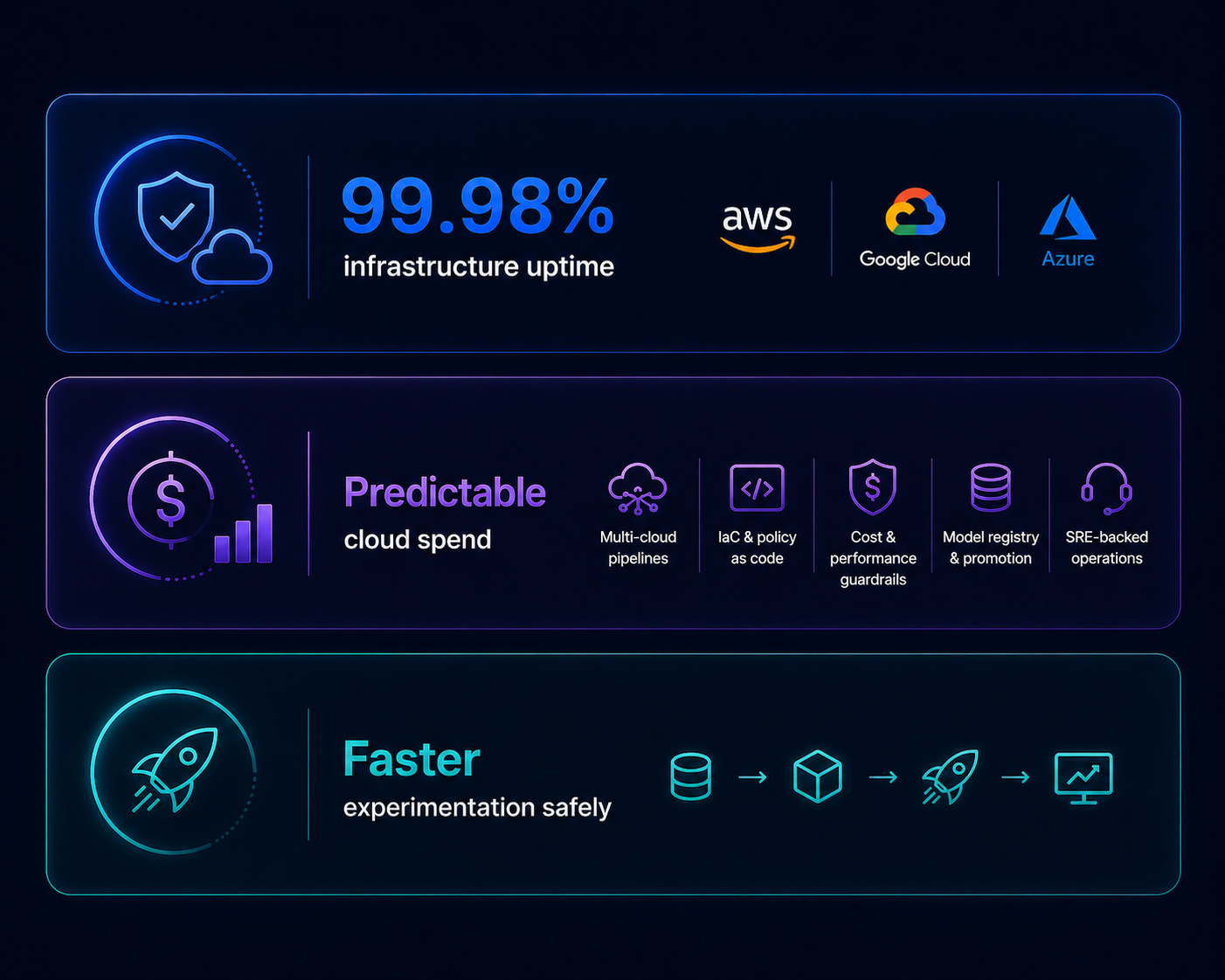 Cloud infrastructure uptime preview